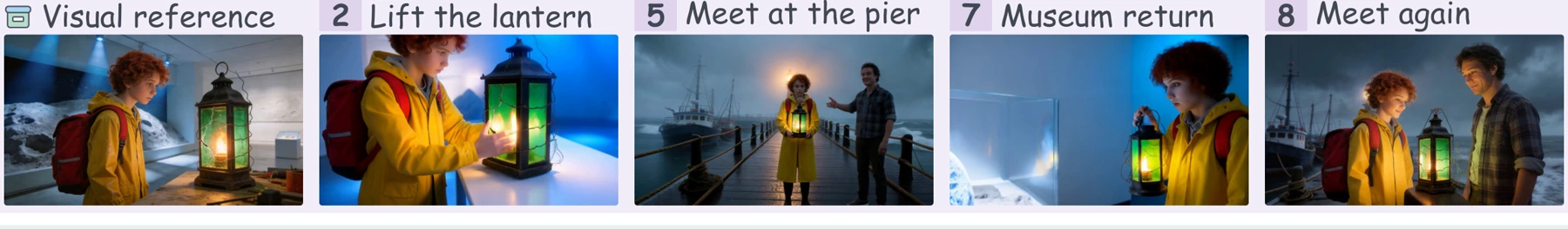 Visual reference and selected frames: lift the lantern, meet at the pier, museum return, and meet again.