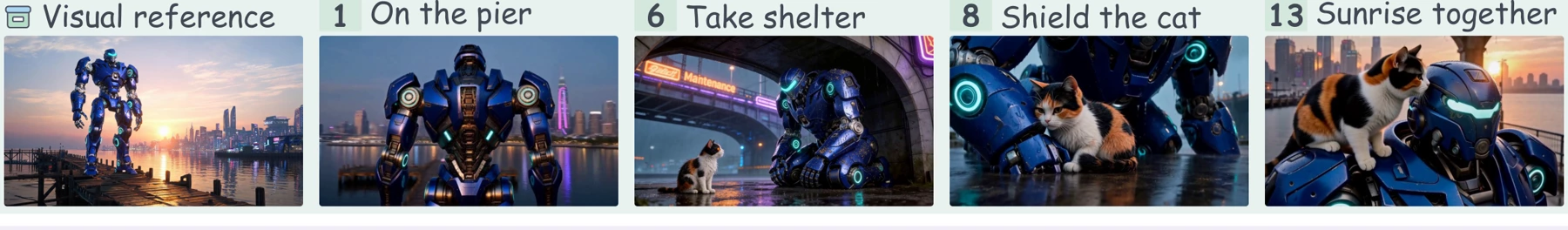 Visual reference and selected frames: on the pier, take shelter, shield the cat, and sunrise together.